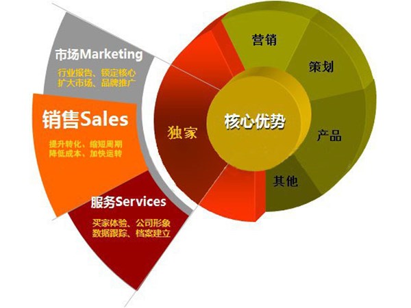 阿里巴巴運營的核心關(guān)鍵點是什么呢