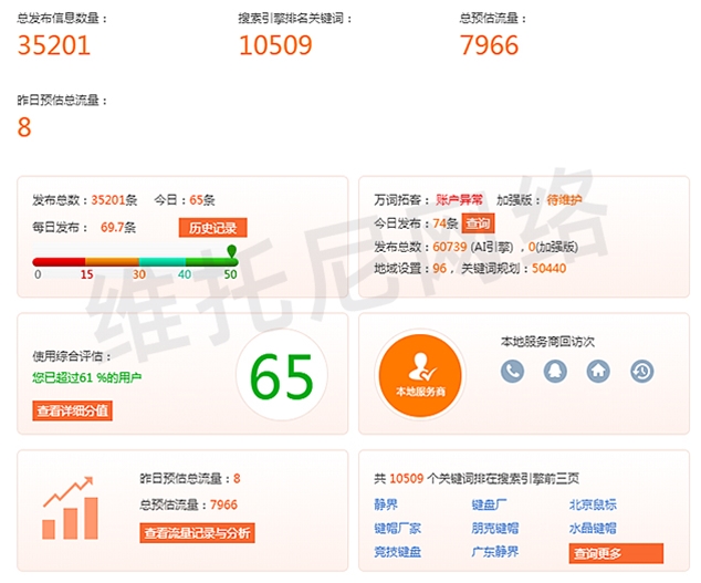 全網(wǎng)營(yíng)銷 (百度搜狗360信息優(yōu)化)