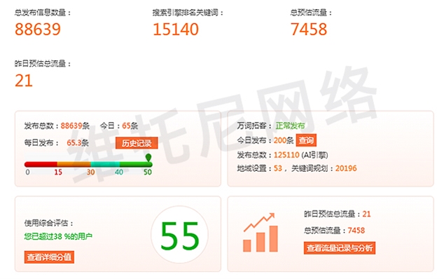 全網(wǎng)營(yíng)銷 (百度搜狗360信息優(yōu)化)